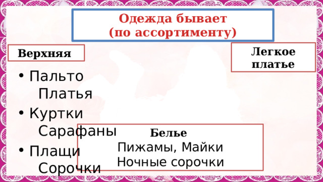 Одежда бывает  (по ассортименту) Легкое платье Верхняя Пальто Платья Куртки Сарафаны Плащи Сорочки Белье Пижамы, Майки Ночные сорочки 