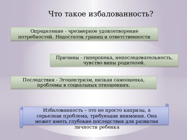 Что такое избалованность? Определение - чрезмерное удовлетворение потребностей. Недостаток границ и ответственности Причины - гиперопека, непоследовательность, чувство вины родителей. Последствия - Эгоцентризм, низкая самооценка, проблемы в социальных отношениях. Избалованность – это не просто капризы, а серьезная проблема, требующая внимания. Она может иметь глубокие последствия для развития личности ребенка 