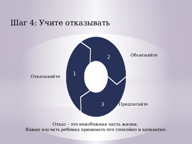 Шаг 4: Учите отказывать 2 Объясняйте 1 Отказывайте 3 Предлагайте Отказ – это неизбежная часть жизни. Важно научить ребенка принимать его спокойно и адекватно.  