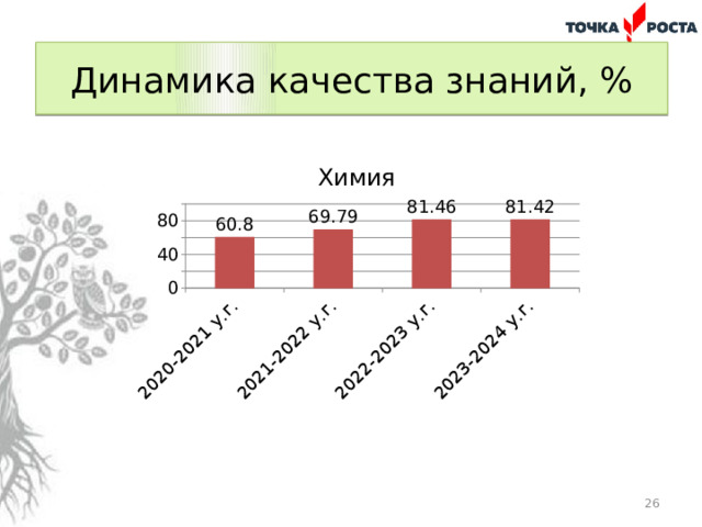 Динамика качества знаний, %  