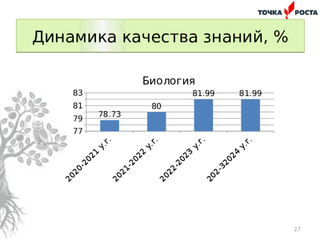 Динамика качества знаний, %  