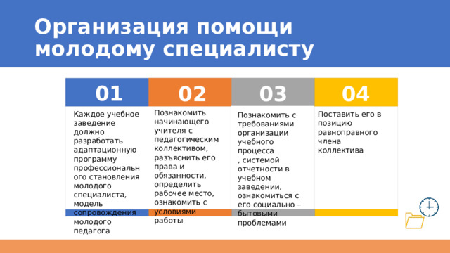 Организация помощи молодому специалисту 01 04 03 02 Познакомить начинающего учителя с педагогическим коллективом, разъяснить его права и обязанности, определить рабочее место, ознакомить с условиями работы Каждое учебное заведение должно разработать адаптационную программу профессионального становления молодого специалиста, модель сопровождения молодого педагога Поставить его в позицию равноправного члена коллектива Познакомить с требованиями организации учебного процесса , системой отчетности в учебном заведении, ознакомиться с его социально – бытовыми проблемами 