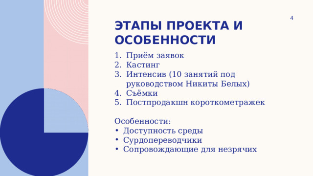 1 Этапы проекта и особенности Приём заявок Кастинг Интенсив (10 занятий под руководством Никиты Белых) Съёмки Постпродакшн короткометражек Особенности: Доступность среды Сурдопереводчики Сопровождающие для незрячих 