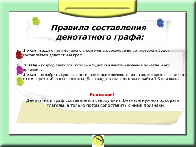 Правила составления  денотатного графа: 1 этап  - выделение ключевого слова или словосочетания, от которого будет составляться денотатный граф.    2 этап  – подбор глаголов, которые будут связывать ключевое понятие и его признаки. 3 этап  – подобрать существенные признаки ключевого понятия, которые связываются с ним через выбранные глаголы. Для каждого глагола можно найти 1-3 признака.   Внимание!  Денотатный граф составляется сверху вниз. Вначале нужно подобрать глаголы, а только потом сопоставить с ними признаки. 