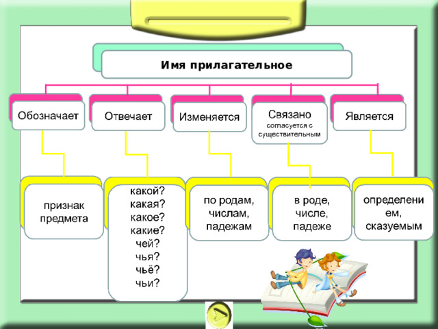 Имя прилагательное 