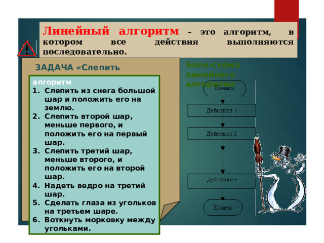 Линейный алгоритм – это алгоритм, в котором все действия выполняются последовательно. Блок-схема линейного алгоритма ЗАДАЧА «Слепить снеговика» алгоритм Слепить из снега большой шар и положить его на землю. Слепить второй шар, меньше первого, и положить его на первый шар. Слепить третий шар, меньше второго, и положить его на второй шар. Надеть ведро на третий шар. Сделать глаза из угольков на третьем шаре. Воткнуть морковку между угольками. 