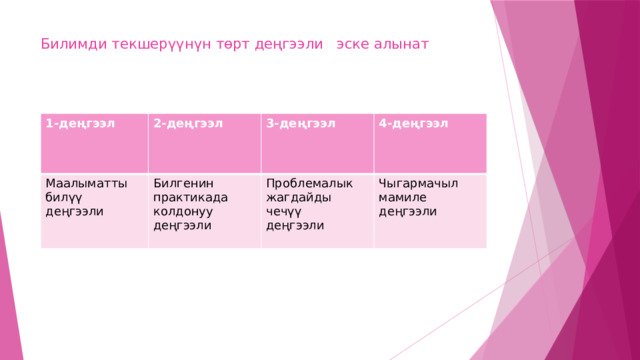 Билимди текшерүүнүн төрт деңгээли эске алынат 1-деңгээл Маалыматты билүү деңгээли 2-деңгээл  Билгенин практикада 3-деңгээл колдонуу 4-деңгээл  Проблемалык  деңгээли жагдайды Чыгармачыл мамиле чечүү деңгээли деңгээли 