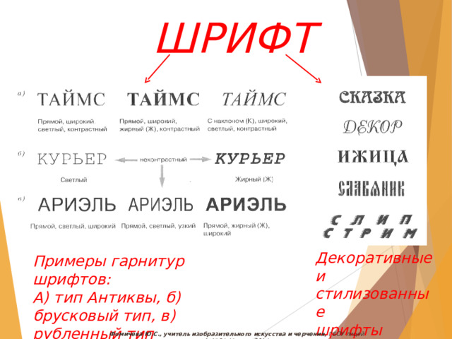 ШРИФТ Декоративные и стилизованные шрифты Примеры гарнитур шрифтов: А) тип Антиквы, б) брусковый тип, в) рубленный тип Фомичева Ю.С., учитель изобразительного искусства и черчения, ГБОУ лицей №1564, Москва, 2014 