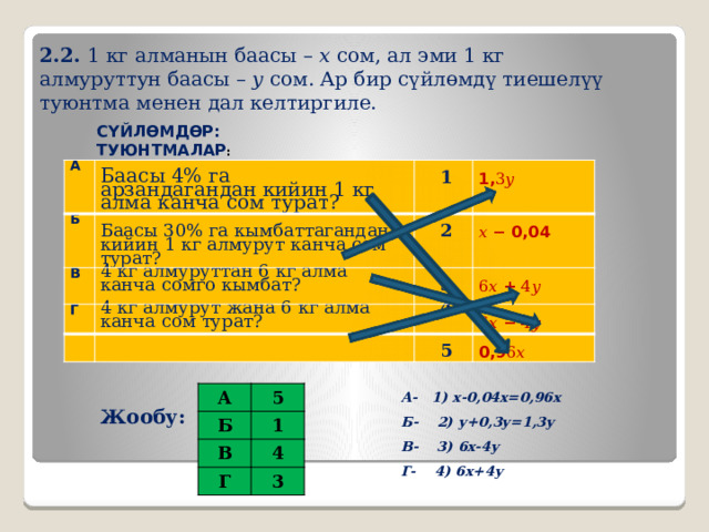  2.2. 1 кг алманын баасы – 𝑥 сом, ал эми 1 кг алмуруттун баасы – 𝑦 сом. Ар бир сүйлөмдү тиешелүү туюнтма менен дал келтиргиле.   СҮЙЛӨМДӨР:   ТУЮНТМАЛАР : А Б  Баасы 4% га арзандагандан кийин 1 кг  алма  канча  сом  турат? В  Баасы 30% га кымбаттагандан кийин 1 кг  алмурут  канча  сом  турат?  Г 1  4  кг  алмуруттан  6  кг  алма  канча  сомго  кымбат? 2  1,3𝑦 4  кг  алмурут  жана  6  кг  алма  канча сом  турат?    𝑥  − 0,04   4 3  6𝑥  +  4𝑦   6𝑥  −  4𝑦  5 0,96𝑥 А- 1) х-0,04х=0,96х  Б- 2) у+0,3у=1,3у  В- 3) 6х-4у  Г- 4) 6х+4у А Б 5 В 1 Г 4 3 Жообу: 