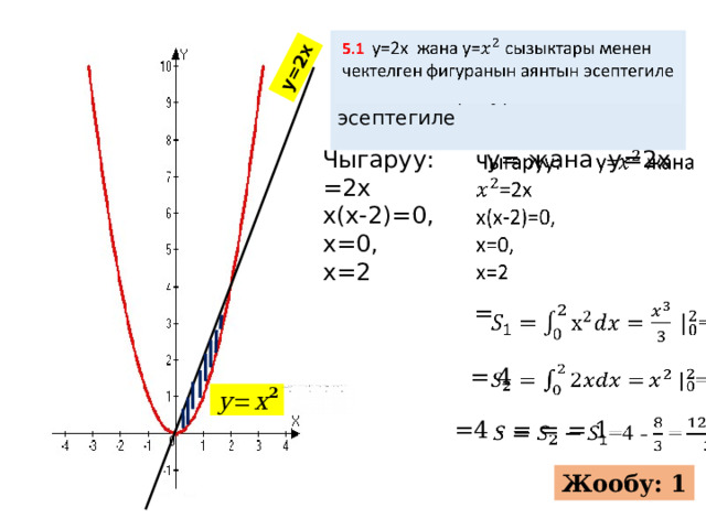 у=2х   5.1  у=2х жана y= сызыктары менен чектелген фигуранын аянтын эсептегиле   Чыгаруу: y= жана y=2x =2x x(x-2)=0, x=0, x=2 =     = 4     =4 - = = = 1 Жообу: 1   
