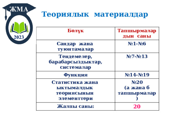 Теориялык материалдар Бѳлүк Тапшырмалардын саны Сандар жана туюнтамалар № 1-№6 Тендемелер, барабарсыздыктар, системалар № 7-№13 Функция № 14-№19 Статистика жана ыктымалдык теориясынын элементтери № 20 Жалпы саны: (а жана б тапшырмалар) 20 
