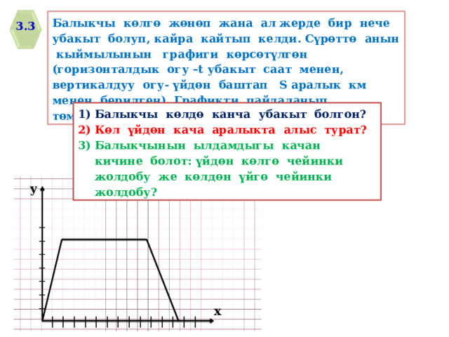 Балыкчы кѳлгѳ жѳнѳп жана ал жерде бир нече убакыт болуп, кайра кайтып келди. Сүрѳттѳ анын кыймылынын графиги кѳрсѳтүлгѳн (горизонталдык огу –t убакыт саат менен, вертикалдуу огу- үйдѳн баштап S аралык км менен берилген). Графикти пайдаланып тѳмѳндѳгү суроолорго жооп бергиле: 3.3 Балыкчы кѳлдѳ канча убакыт болгон? Кѳл үйдѳн кача аралыкта алыс турат? Балыкчынын ылдамдыгы качан кичине болот: үйдѳн кѳлгѳ чейинки жолдобу же кѳлдѳн үйгѳ чейинки жолдобу? y _ _ _ _ _ _ _ x | | | | | | | | | | | | | | 