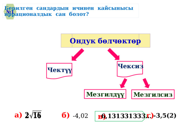 Берилген сандардын ичинен кайсынысы иррационалдык сан болот? № 1 Ондук бѳлчѳктѳр Чексиз Чектүү Мезгилдүү Мезгилсиз а) б) г)   -3,5(2) в) -4,02 6,131331333… 