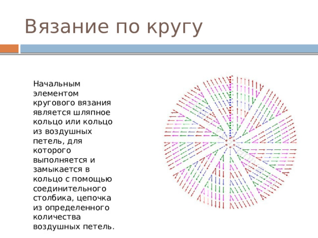 Вязание по кругу Начальным элементом кругового вязания является шляпное кольцо или кольцо из воздушных петель, для которого выполняется и замыкается в кольцо с помощью соединительного столбика, цепочка из определенного количества воздушных петель. 