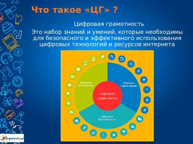  Что такое «ЦГ» ?  Цифровая грамотность Это набор знаний и умений, которые необходимы для безопасного и эффективного использования цифровых технологий и ресурсов интернета 