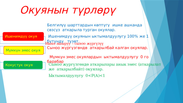Окуянын түрлөрү Белгилүү шарттардын көптүгү ишке ашканда сөзсүз аткарыла турган окуялар.  Ишенимдүү окуянын ыктымалдуулугу 100% же 1 бүтүндү түзөт. Ишенимдүү окуя Ишке ашыруу – сыноо жүргүзүү Сыноо жүргүзгөндө аткарылбай калган окуялар.  Мүмкүн эмес окуялардын ыктымалдуулугу 0 го барабар Мүмкүн эмес окуя Кокустук окуя Сыноо жургүзгөндө аткарылары анык эмес (аткарылат же аткарылбайт) окуялар. Ыктымалдуулугу 0