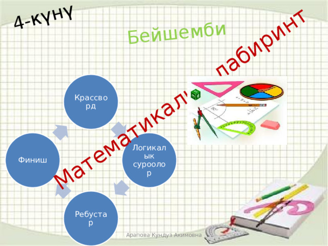 4-күнү Бейшемби Математикалык лабиринт Крассворд Логикалык суроолор Финиш Ребустар Арапова Кундуз Акимовна 