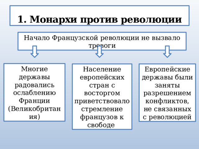 1. Монархи против революции Начало Французской революции не вызвало тревоги Многие державы радовались ослаблению Франции (Великобритания) Население европейских стран с восторгом приветствовало стремление французов к свободе Европейские державы были заняты разрешением конфликтов, не связанных с революцией 