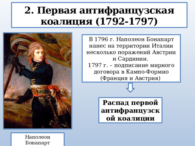 2. Первая антифранцузская коалиция (1792-1797) В 1796 г. Наполеон Бонапарт нанес на территории Италии несколько поражений Австрии и Сардинии. 1797 г. – подписание мирного договора в Кампо-Формио (Франция и Австрия) Распад первой антифранцузской коалиции Наполеон Бонапарт 