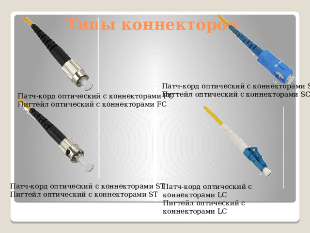 Типы коннекторов Патч-корд оптический с коннекторами SC  Пигтейл оптический с коннекторами SC Патч-корд оптический с коннекторами FC  Пигтейл оптический с коннекторами FC Патч-корд оптический с коннекторами ST  Пигтейл оптический с коннекторами ST Патч-корд оптический с коннекторами LC  Пигтейл оптический с коннекторами LC 