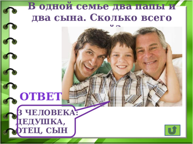 В одной семье два папы и два сына. Сколько всего людей? ответ  3 человека: дедушка, отец, сын 
