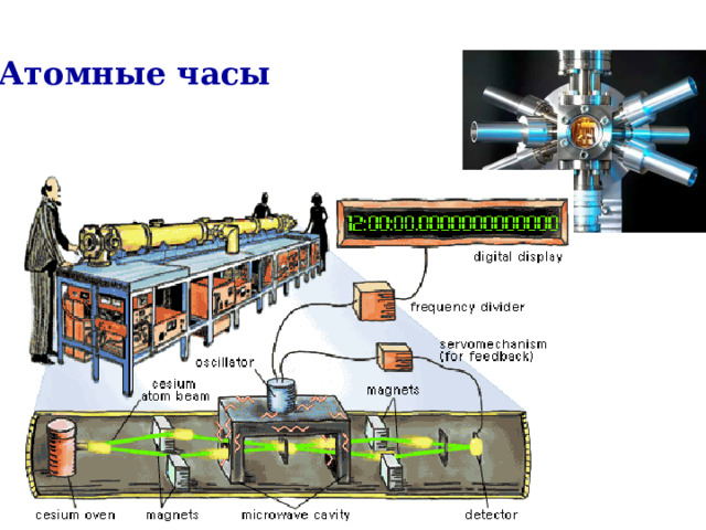 Атомные часы 