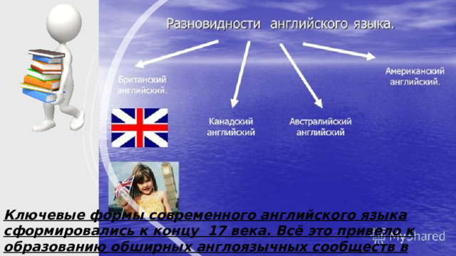 Ключевые формы современного английского языка сформировались к концу 17 века. Всё это привело к образованию обширных англоязычных сообществ в разных уголках Земли. 