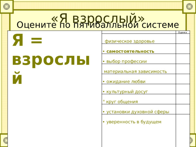 «Я взрослый»   Оцените по пятибалльной системе ваши качества. Я = взрослый Оценка физическое здоровье • самостоятельность • выбор профессии  материальная зависимость • ожидание любви • культурный досуг ° круг общения • установки духовной сферы • уверенность в будущем 