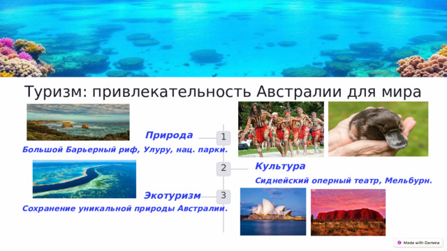 Туризм: привлекательность Австралии для мира Природа 1 Большой Барьерный риф, Улуру, нац. парки. Культура 2 Сиднейский оперный театр, Мельбурн. 3 Экотуризм Сохранение уникальной природы Австралии. 