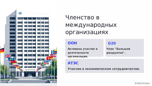 Членство в международных организациях ООН G20 Активное участие в деятельности организации. Член 