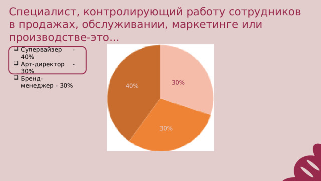 Специалист, контролирующий работу сотрудников в продажах, обслуживании, маркетинге или производстве-это... Супервайзер -40% Арт-директор - 30% Бренд-менеджер - 30% 30% 40% 30%  
