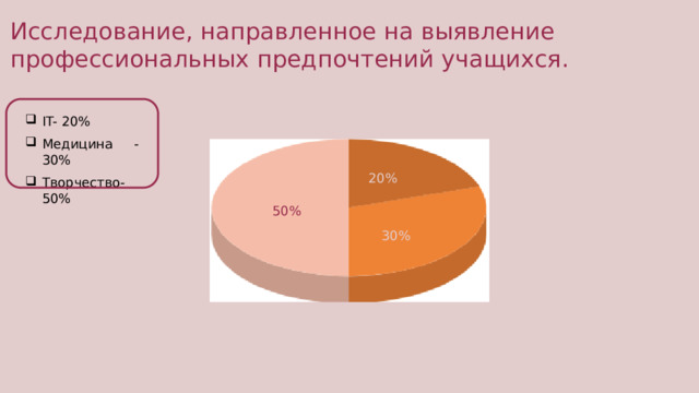 Исследование, направленное на выявление профессиональных предпочтений учащихся. IT- 20% Медицина -30% Творчество-50% 20% 50% 30%  