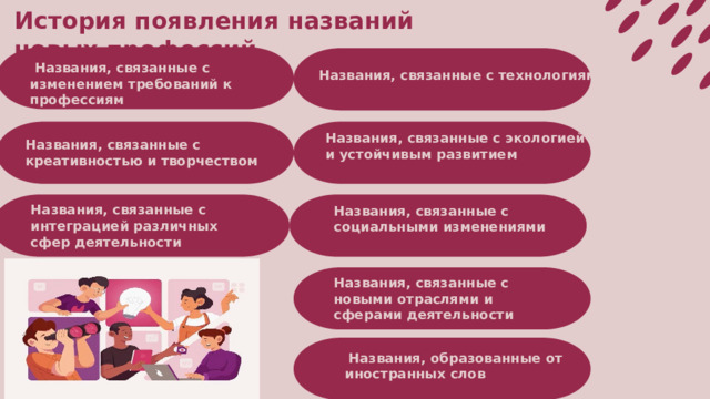 История появления названий новых профессий  Названия, связанные с изменением требований к профессиям Названия, связанные с технологиями Названия, связанные с экологией и устойчивым развитием Названия, связанные с креативностью и творчеством Названия, связанные с интеграцией различных сфер деятельности Названия, связанные с социальными изменениями Названия, связанные с новыми отраслями и сферами деятельности  Названия, образованные от иностранных слов  