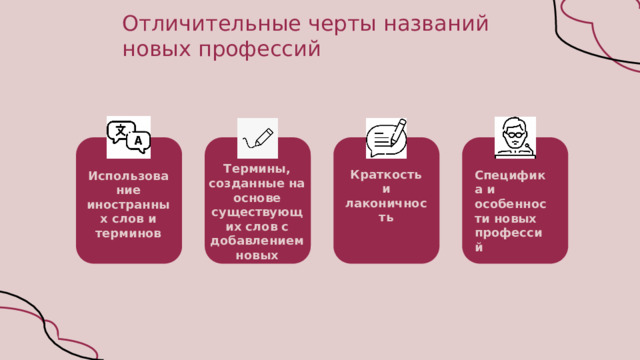 Отличительные черты названий новых профессий Термины, созданные на основе существующих слов с добавлением новых элементов Краткость и лаконичность Специфика и особенности новых профессий Использование иностранных слов и терминов  