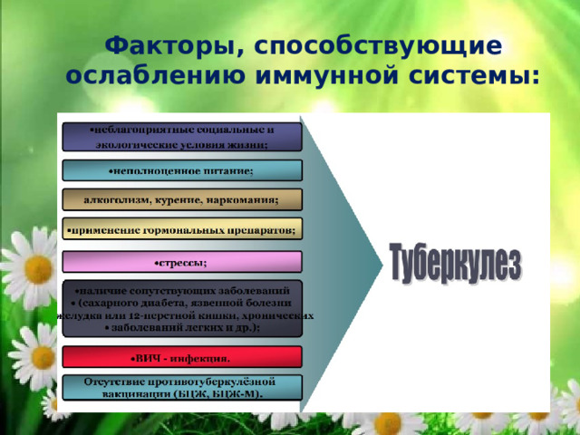 Факторы, способствующие ослаблению иммунной системы: 