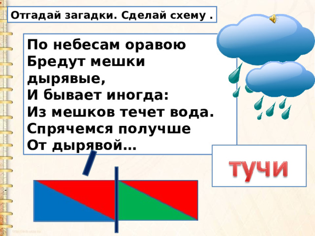 Отгадай загадки. Сделай схему . По небесам оравою   Бредут мешки дырявые,   И бывает иногда:   Из мешков течет вода.   Спрячемся получше   От дырявой…   