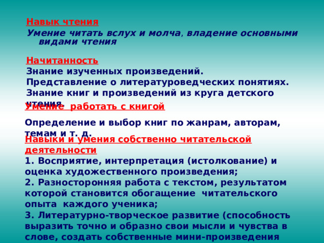   Навык чтения Умение читать вслух и молча , владение основными видами чтения Начитанность Знание изученных произведений. Представление о литературоведческих понятиях. Знание книг и произведений из круга детского чтения.  Умение работать с книгой Определение и выбор книг по жанрам, авторам, темам и т. д. Навыки и умения собственно читательской деятельности 1. Восприятие, интерпретация (истолкование) и оценка художественного произведения; 2. Разносторонняя работа с текстом, результатом которой становится обогащение читательского опыта каждого ученика; 3. Литературно-творческое развитие (способность выразить точно и образно свои мысли и чувства в слове, создать собственные мини-произведения разных жанров и т. д.)  