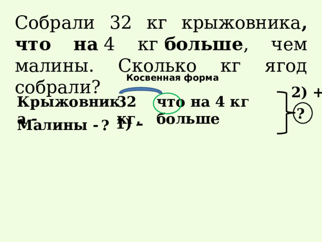 Собрали 32 кг крыжовника , что на  4 кг  больше , чем малины. Сколько кг ягод собрали? Косвенная форма 2) + Крыжовника - 32 кг, что на 4 кг больше ? 1) - Малины - ? 