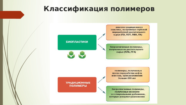 Классификация полимеров 