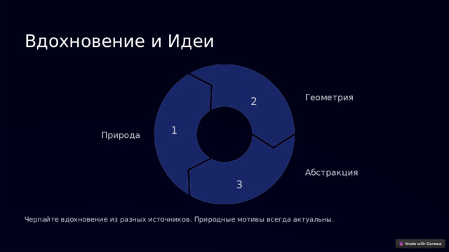 Вдохновение и Идеи 2 Геометрия 1 Природа Абстракция 3 Черпайте вдохновение из разных источников. Природные мотивы всегда актуальны.  
