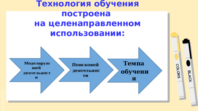 Технология обучения построена  на целенаправленном использовании: Поисковой деятельности  Моделирующей деятельности  Темпа обучения  