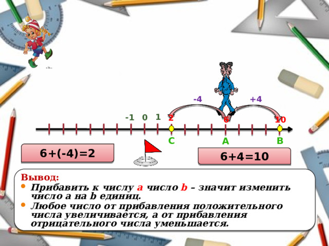 +4 -4 1 -1 0 2 10 6 B c A 6+(-4)=2 6+4=10 Вывод: Прибавить к числу а число b – значит изменить число а на b единиц. Любое число от прибавления положительного числа увеличивается, а от прибавления отрицательного числа уменьшается. 