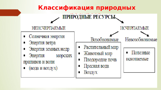 Классификация природных ресурсов 