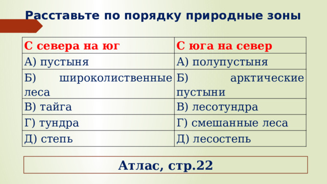 Расставьте по порядку природные зоны   С севера на юг С юга на север А) пустыня А) полупустыня Б) широколиственные леса Б) арктические пустыни В) тайга В) лесотундра Г) тундра Г) смешанные леса Д) степь Д) лесостепь Атлас, стр.22 