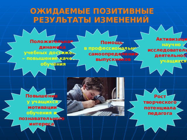 ОЖИДАЕМЫЕ ПОЗИТИВНЫЕ РЕЗУЛЬТАТЫ ИЗМЕНЕНИЙ Активизация научно –  исследовательской деятельности  учащихся Положительная динамика  учебных достижений – повышение качества  обучения Помощь в  профессиональном  самоопределении  выпускников Повышение  у учащихся  мотивации  обучения и познавательного интереса Рост творческого  потенциала педагога 