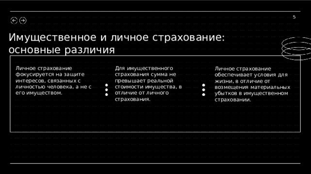 5 Имущественное и личное страхование: основные различия Личное страхование фокусируется на защите интересов, связанных с личностью человека, а не с его имуществом. Для имущественного страхования сумма не превышает реальной стоимости имущества, в отличие от личного страхования. Личное страхование обеспечивает условия для жизни, в отличие от возмещения материальных убытков в имущественном страховании.  