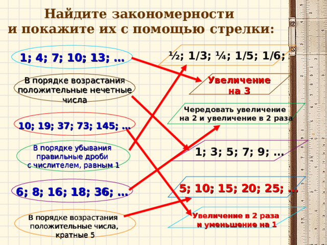 Найдите закономерности  и покажите их с помощью стрелки:  ½; 1/3; ¼; 1/5; 1/6;  1; 4; 7; 10; 13; …    Увеличение на 3  В порядке возрастания  положительные нечетные числа   Чередовать увеличение на 2 и увеличение в 2 раза  10; 19; 37; 73; 145; …   1; 3; 5; 7; 9; …   В порядке убывания правильные дроби с числителем, равным 1   5; 10; 15; 20; 25; …   6; 8; 16; 18; 36; …   Увеличение в 2 раза и уменьшение на 1   В порядке возрастания положительные числа, кратные 5 