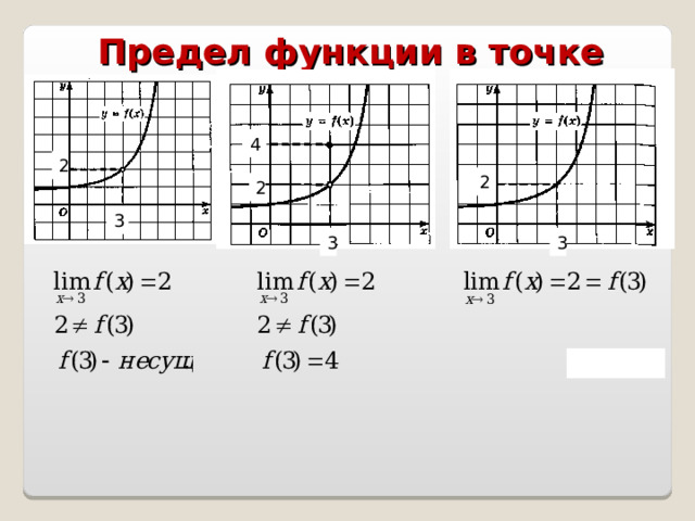 Предел функции в точке  4 2 2 2 3 3 3 3 