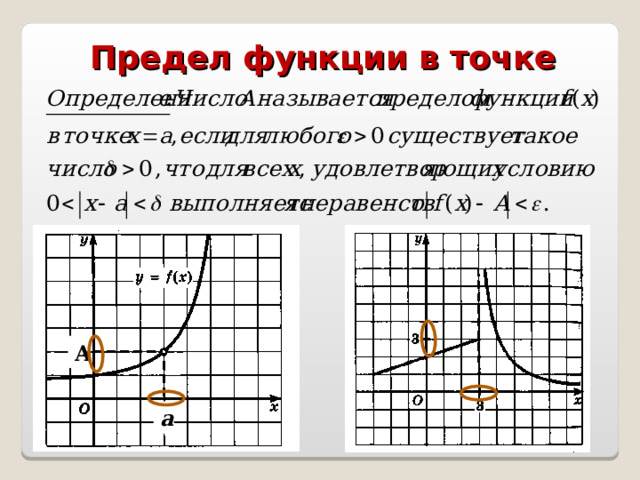 Предел функции в точке  А а 