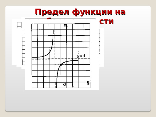 Предел функции на бесконечности -3 